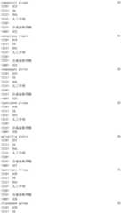 Figure IDA0002976854360000801