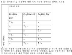 Figure 112014051002119-pct00014