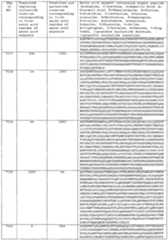 Figure imgf000601_0001