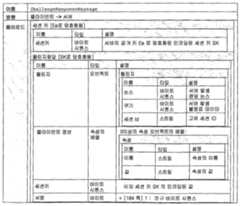 Figure 112011100928400-pat00113