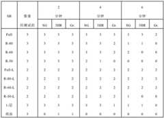 Figure BDA0001156389870000331