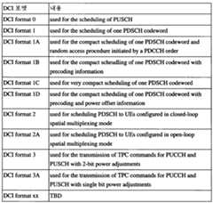 Figure 112011082979113-pct00001