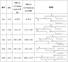 Figure BDA0002335743280000531