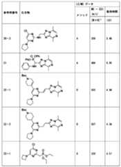 Figure JPOXMLDOC01-appb-T000277
