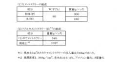 Figure JPOXMLDOC01-appb-T000002