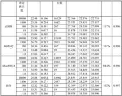 Figure BDA0002973339190000121