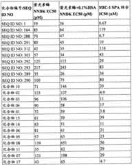 Figure BPA0000281274980001851