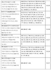 Figure 112013104759925-pct00208