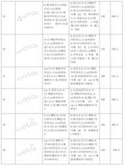 Figure 112015126096318-pct00050