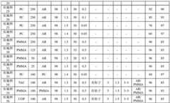 Figure BDA0002659255430000131