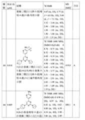 Figure TW201800403AD00125