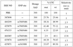 Figure imgf000275_0002