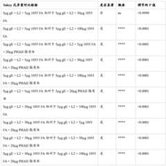 Figure BDA0003625098970000622