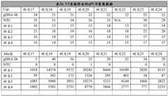 Figure BDA0002379404260001301