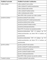 Figure imgf000281_0001