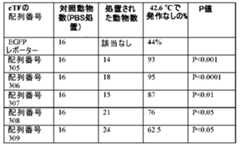 Figure 0007401432000086