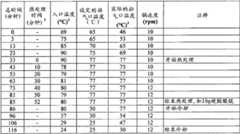 Figure BDA00001768100301912