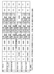 Figure 0007247122000015