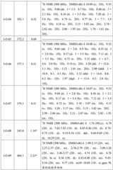 Figure BDA0001412716210003781