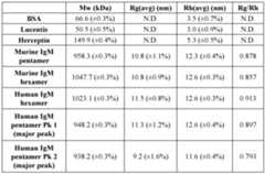 Figure imgf000121_0001