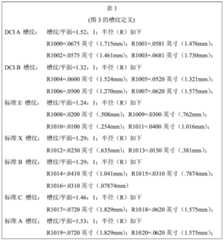 Figure BDA0000783665490000141