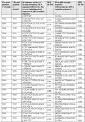 Figure imgf000092_0001