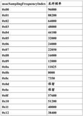 Figure BDA0000414947730000281