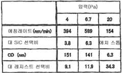 Figure 112007006999240-pat00007