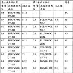 Figure BPA0000260503640000231