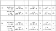 Figure BDA0003359159120000811