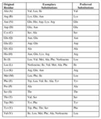 Figure imgf000026_0001