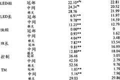 Figure BDA0000131420860000701