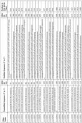 Figure imgf000112_0001