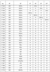 Figure imgf000136_0001