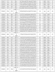 Figure 112016114379466-pct00413