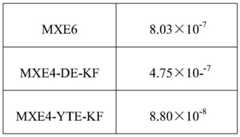 Figure BDA0001546925070000301