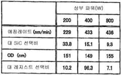 Figure 112007006999240-pat00005