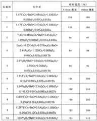 Figure C20061006581200081