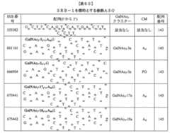 Figure 0007429103000378