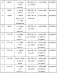 Figure BDA0000476017330000201