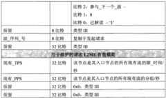 Figure G2008800078206D00421