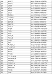 Figure imgf000119_0001