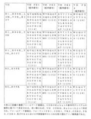 Figure 0007066696000064