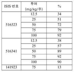 Figure 112016114379466-pct00569