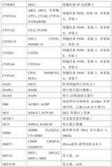 Figure BDA0001878096640000491