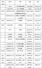 Figure 2006800160377A00801081