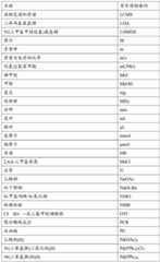 Figure BDA0001979965430000901