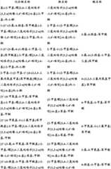 Figure BDA0000375660740002391