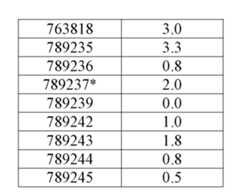 Figure 107139428-A0305-02-0203-225