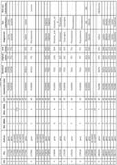 Figure imgf000357_0001